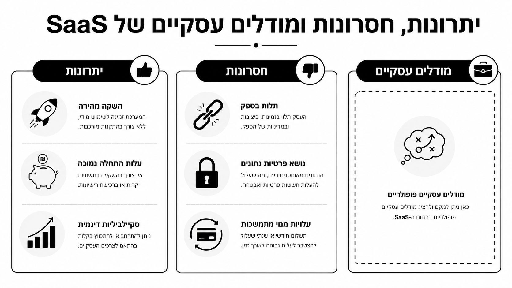 אינפוגרפיקה המציגה את היתרונות, החסרונות והמודלים העסקיים של תוכנה כשירות - SaaS בשפה העברית.