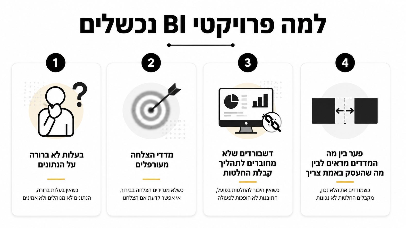 אינפוגרפיקה המציגה ארבע סיבות מרכזיות לכישלון פרויקטים של בינה עסקית, כולל חוסר בעלות, הגדרות הצלחה מעורפלות ופערים במדדים.