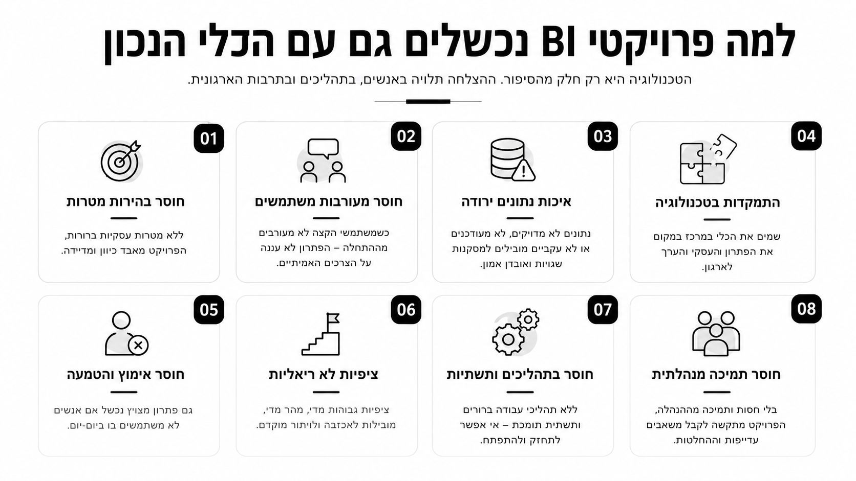 אינפוגרפיקה המציגה שמונה סיבות נפוצות לכך שפרויקטי בינה עסקית (BI) נכשלים, תוך דגש על חשיבות הגורם האנושי והתהליכי בארגון.