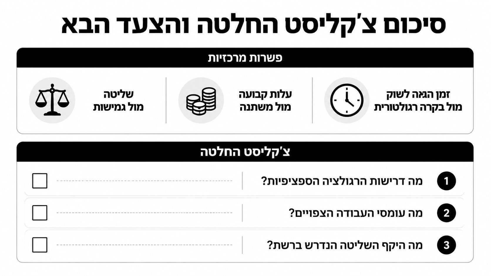 סיכום צ'קליסט החלטה לבחירת תשתית ענן, הכולל שקילת עלויות, זמני הגעה לשוק ורמת שליטה וגמישות הנדרשת.