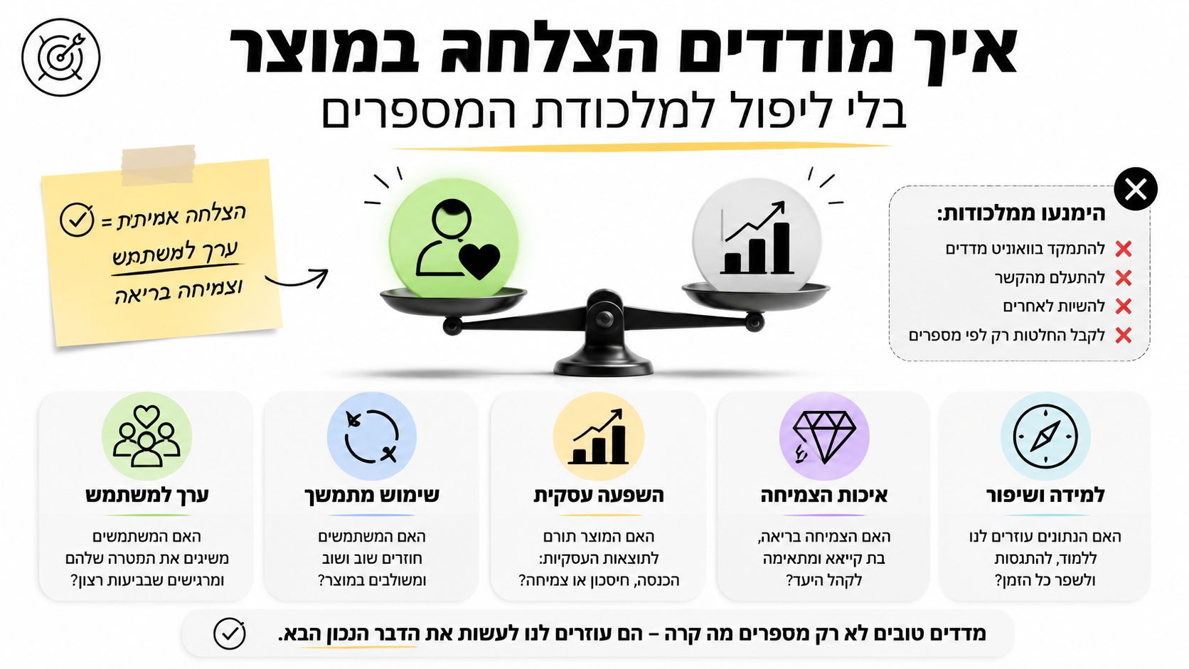 אינפוגרפיקה בנושא ניהול מוצר המסבירה כיצד למדוד הצלחה אמיתית מעבר למדדים כמותיים ומספרים בלבד.