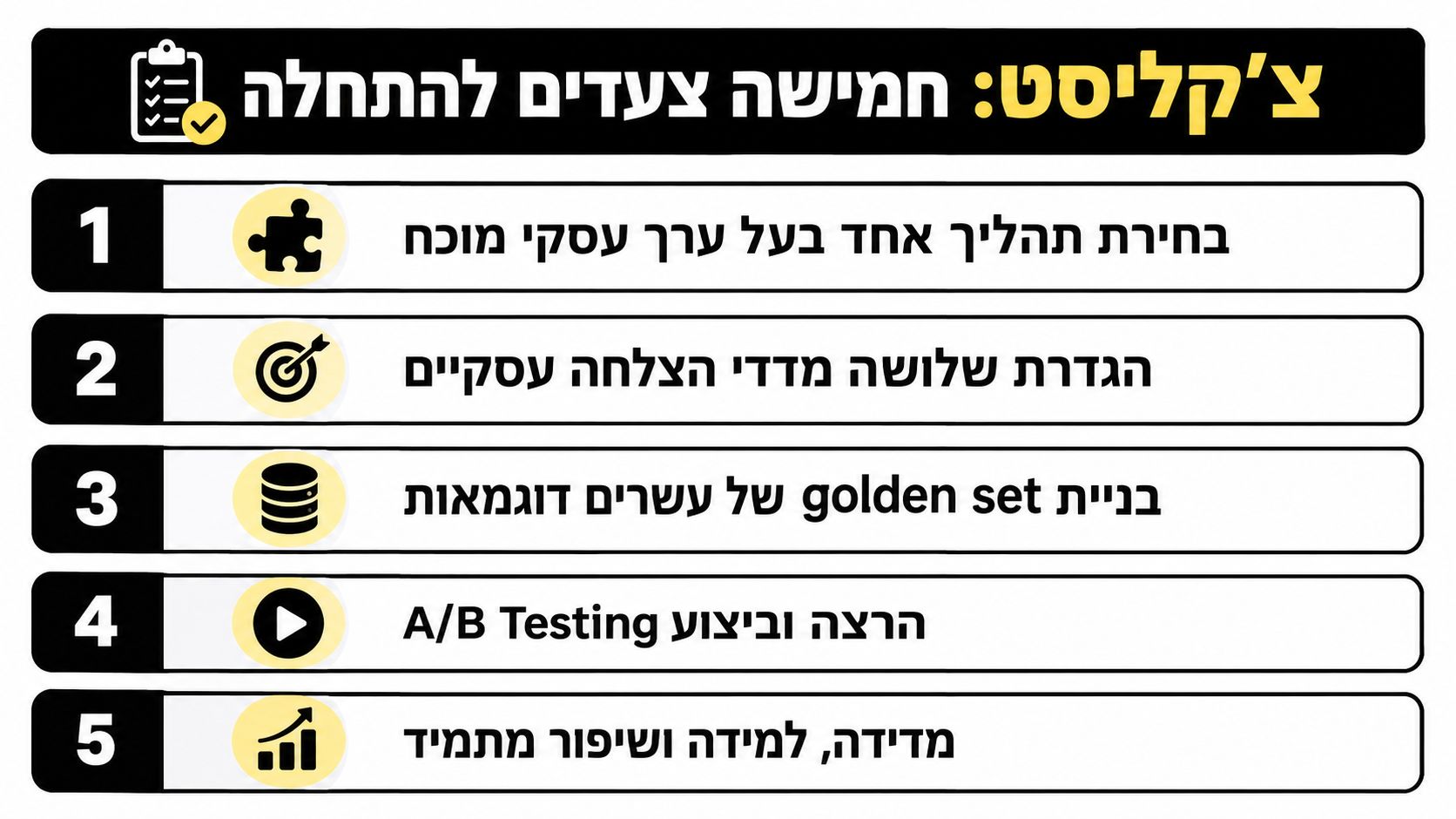 צ'קליסט בעברית המפרט חמישה צעדים מעשיים להטמעה והתחלה של תהליכי עבודה או פרויקטים טכנולוגיים בצורה מסודרת.