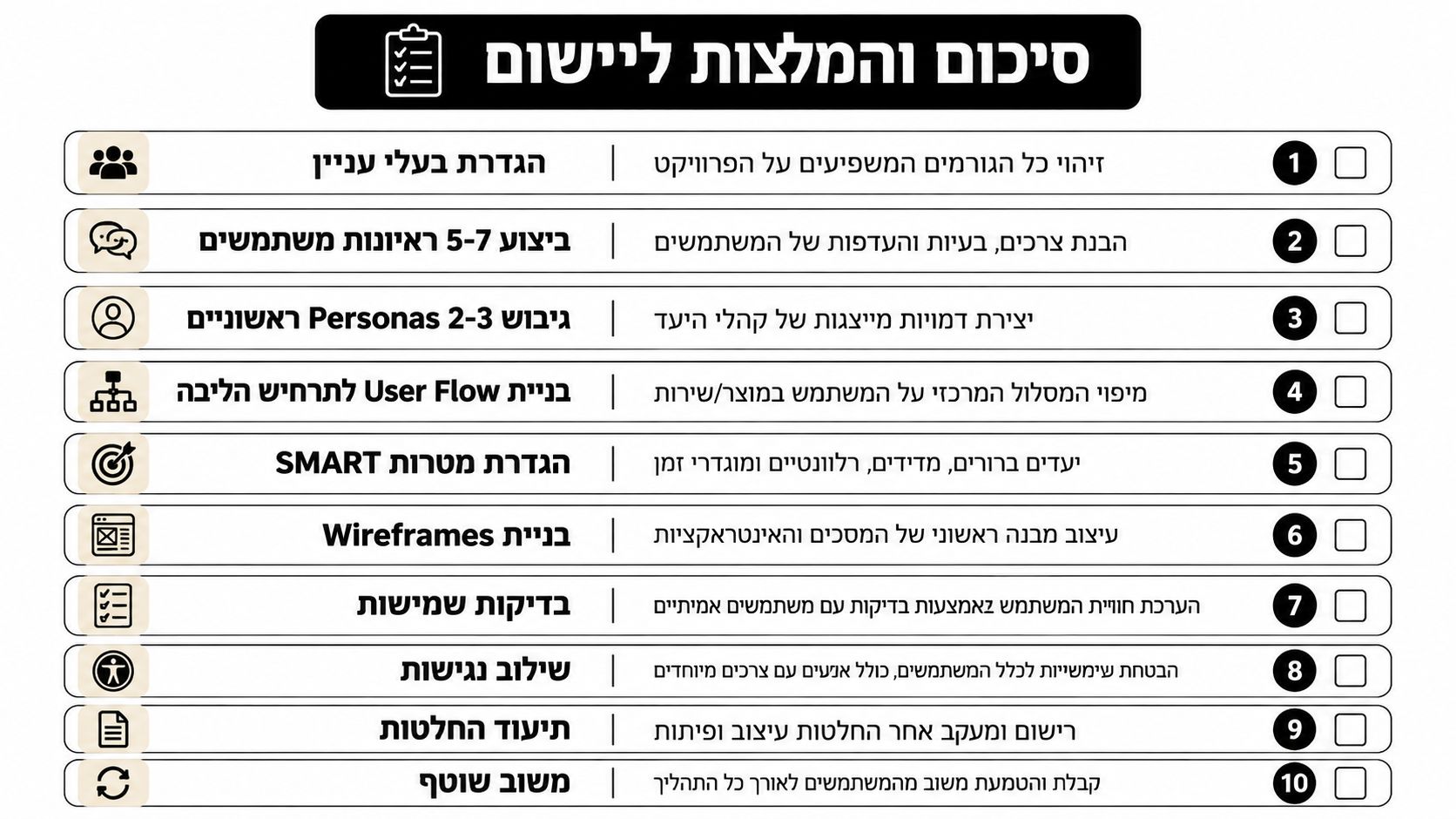 רשימת תיוג של 10 שלבים מומלצים לביצוע תהליך אפיון חווית משתמש מקצועי ומקיף עבור פרויקטים דיגיטליים