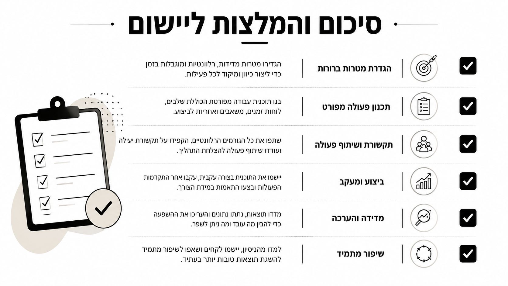 סיכום והמלצות ליישום תוכנית פעולה הכולל רשימת מטלות מאושרת בתבנית נקודות לעבודה מקצועית ויעילה.