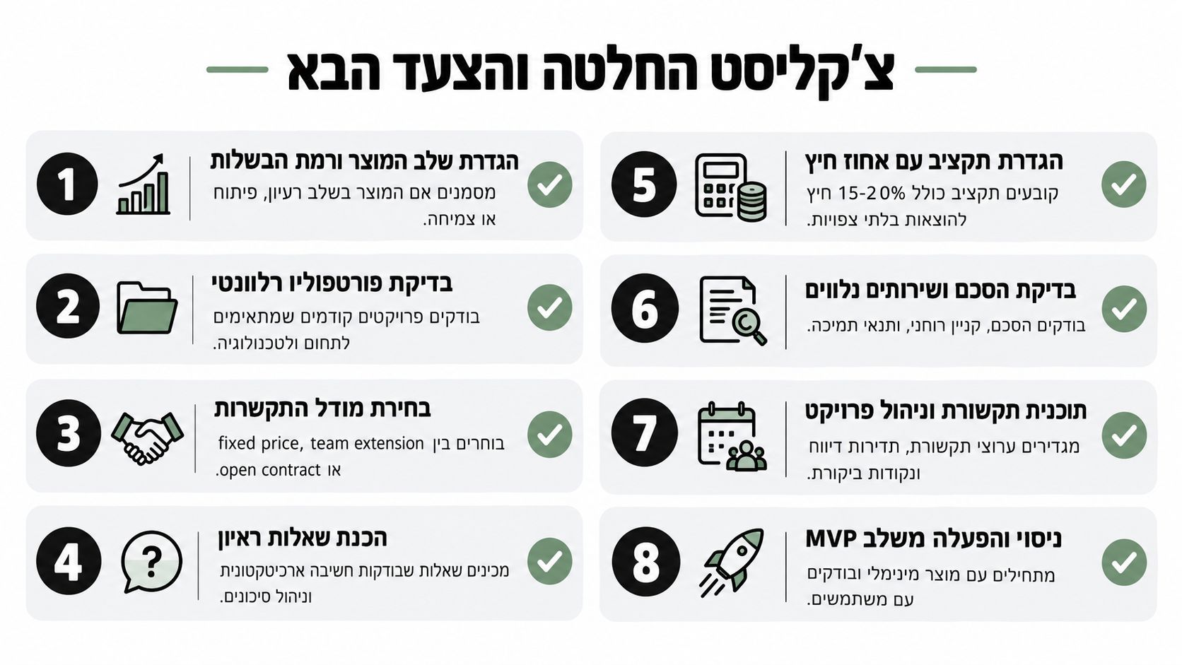 צ'ק ליסט בעברית המציג שמונה שלבים מרכזיים לבחירת חברת פיתוח וניהול נכון של תהליך הקמת מוצר טכנולוגי