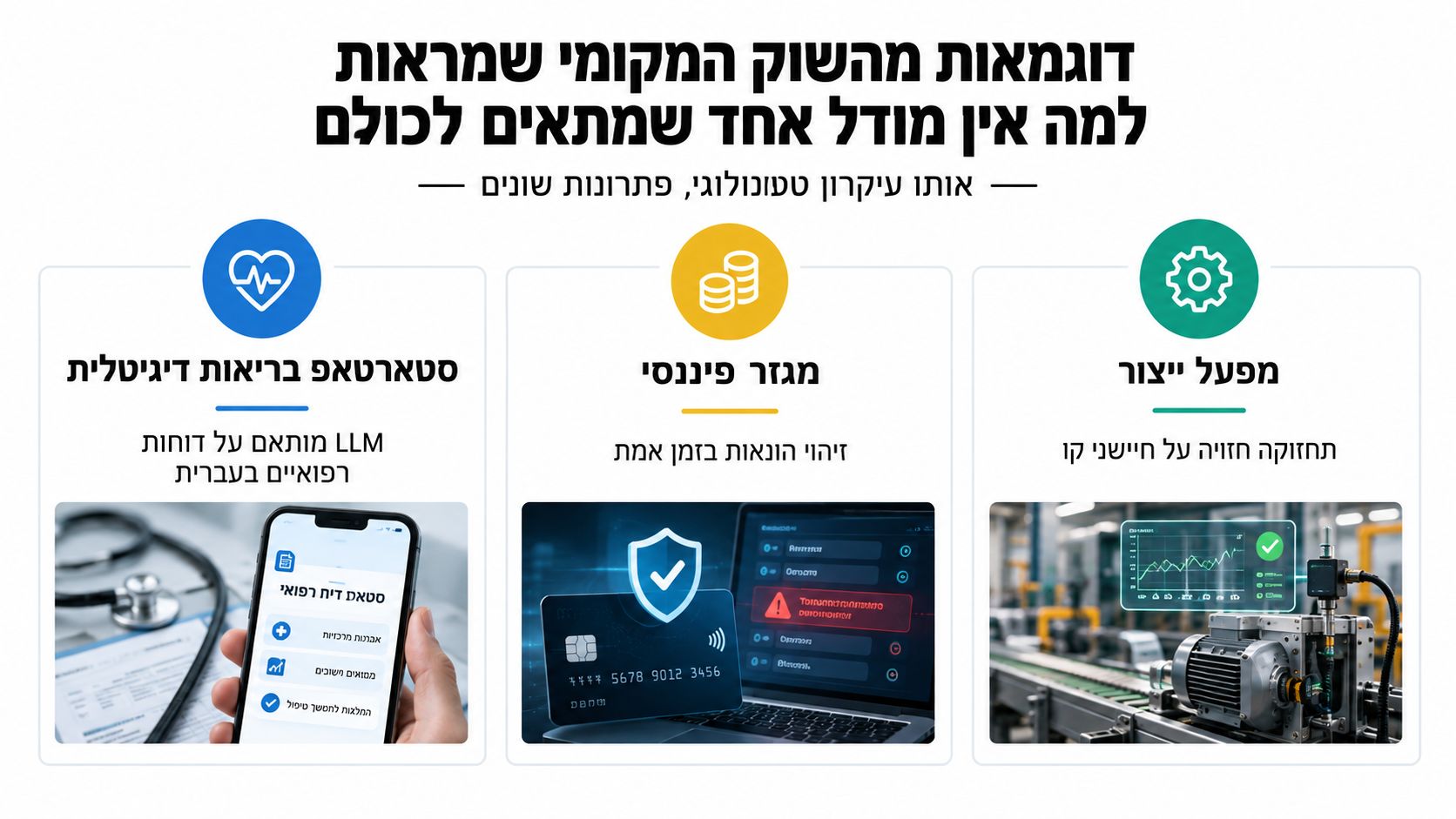 אינפוגרפיקה המציגה דוגמאות ליישום טכנולוגיות בינה מלאכותית בתחומי הבריאות הדיגיטלית, המגזר הפיננסי ותעשיית הייצור