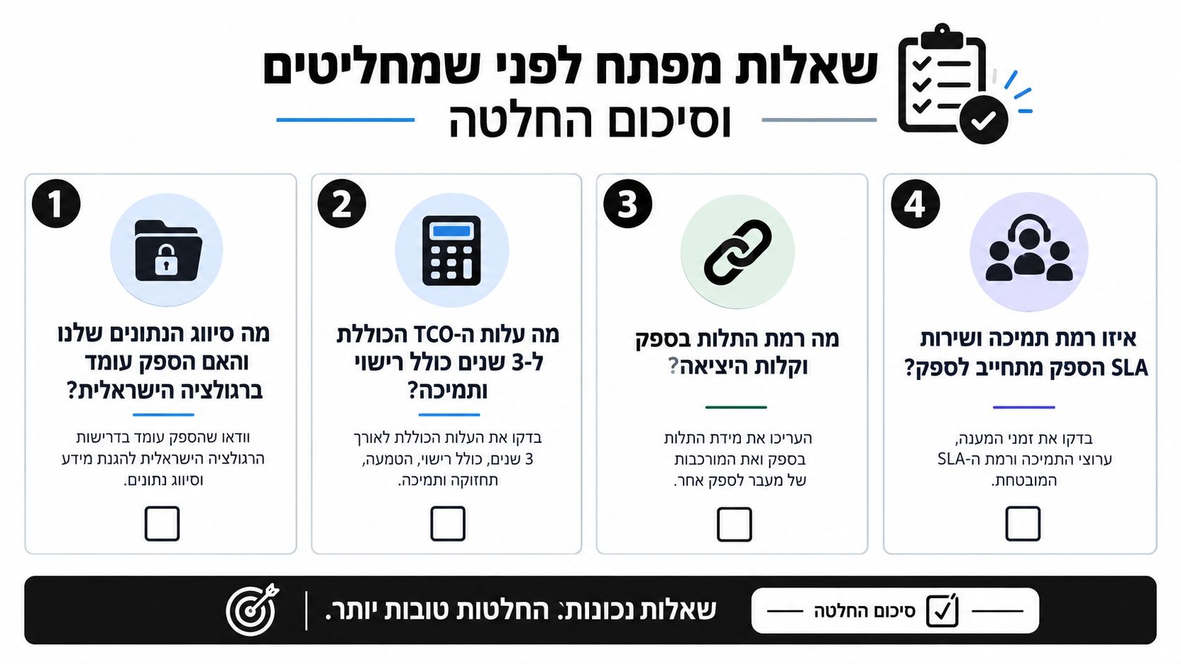 אינפוגרפיקה המציגה ארבע שאלות מפתח חיוניות שיש לשאול לפני קבלת החלטות עסקיות משמעותיות בתחום הטכנולוגיה