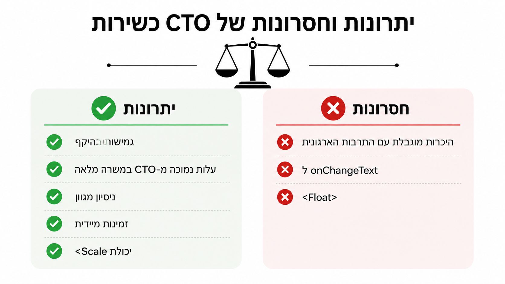 טבלת השוואה חזותית המציגה את היתרונות והחסרונות המרכזיים של מודל CTO כשירות (CTO as a Service) עבור עסקים.