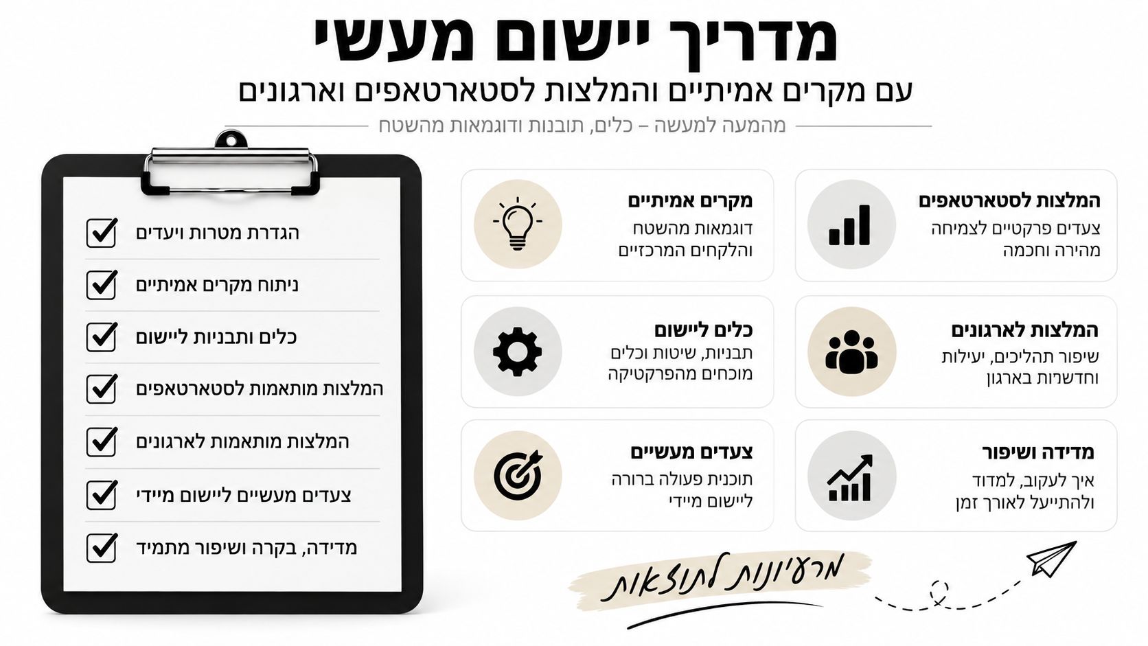 מדריך יישומי לסטארטאפים וארגונים הכולל מטרות, ניתוח מקרי בוחן, המלצות מקצועיות ודרכים למדידה ושיפור ביצועים עסקיים.