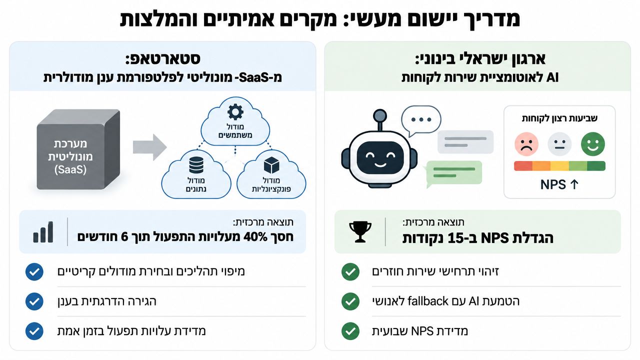 תרשים השוואתי המציג מקרי בוחן של טרנספורמציה דיגיטלית: מעבר לארכיטקטורת ענן בסטארטאפ והטמעת בינה מלאכותית בשירות לקוחות בארגון.