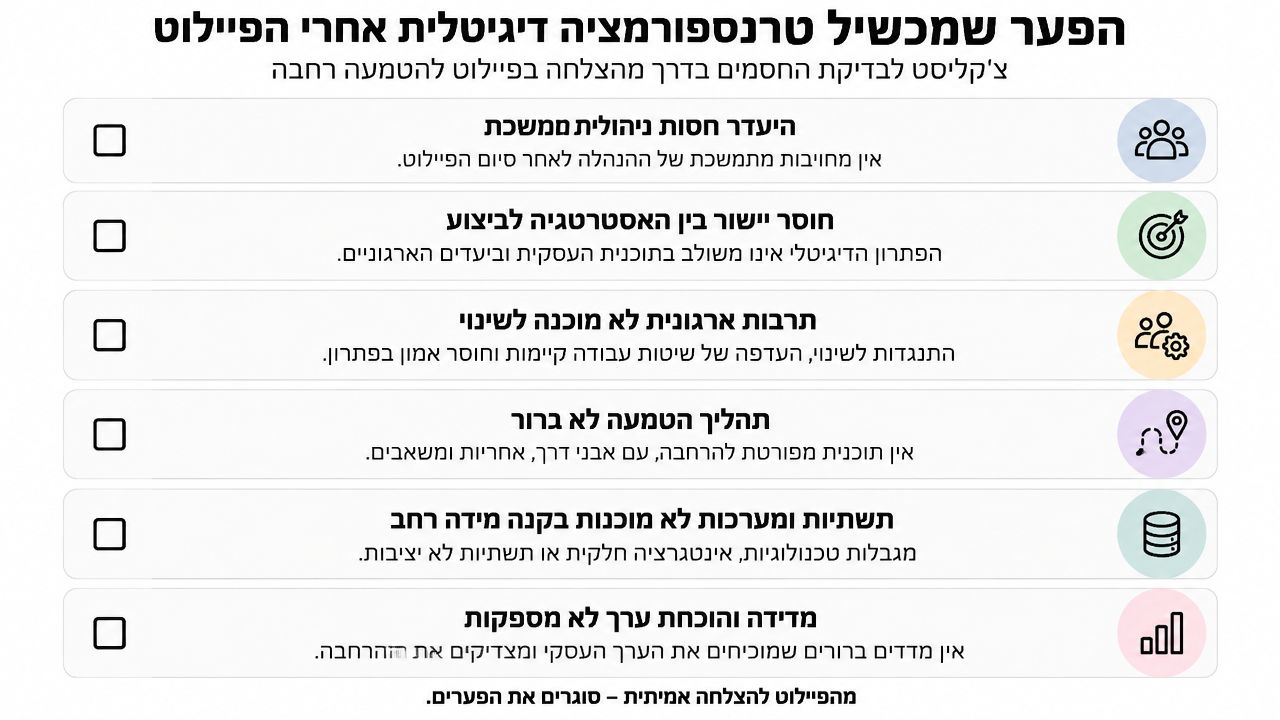 אינפוגרפיקה המציגה צ'ק-ליסט של פערי טרנספורמציה דיגיטלית לאחר שלב הפיילוט, כדי לסייע בארגון להצליח בהטמעה רחבה.