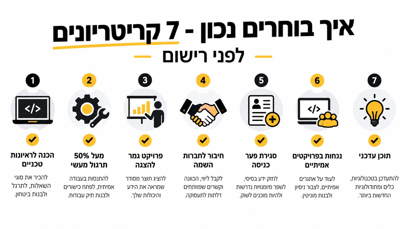 אינפוגרפיקה המציגה 7 קריטריונים לבחירת קורס פולסטאק הכוללים תרגול מעשי, הכנה לראיונות, פרויקטים וחיבור לחברות השמה.