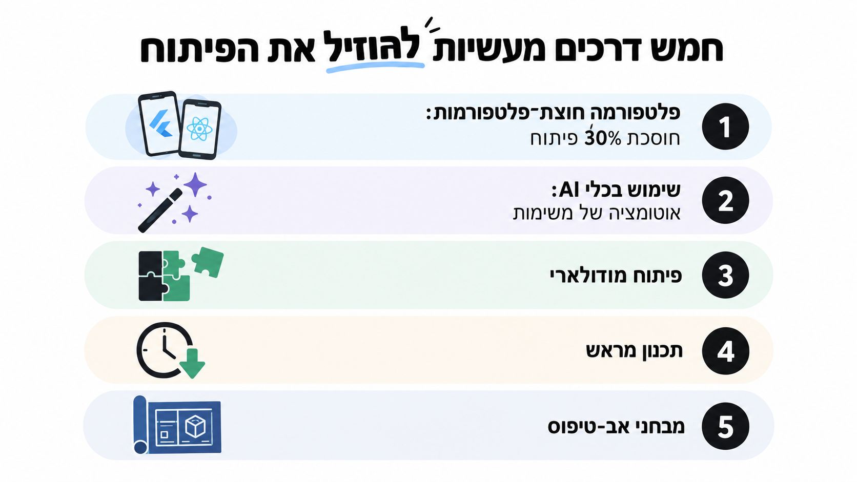 אינפוגרפיקה המציגה חמש דרכים מעשיות להוזלת עלויות פיתוח תוכנה ואפליקציות עבור יזמים ועסקים.