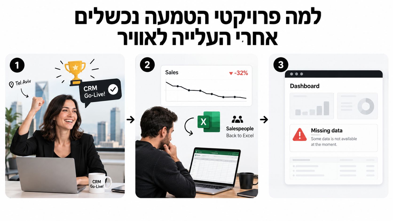 אינפוגרפיקה המציגה את השלבים המובילים לכישלון בהטמעת מערכות CRM בארגון לאחר שלב העלייה לאוויר ושימוש באקסל.