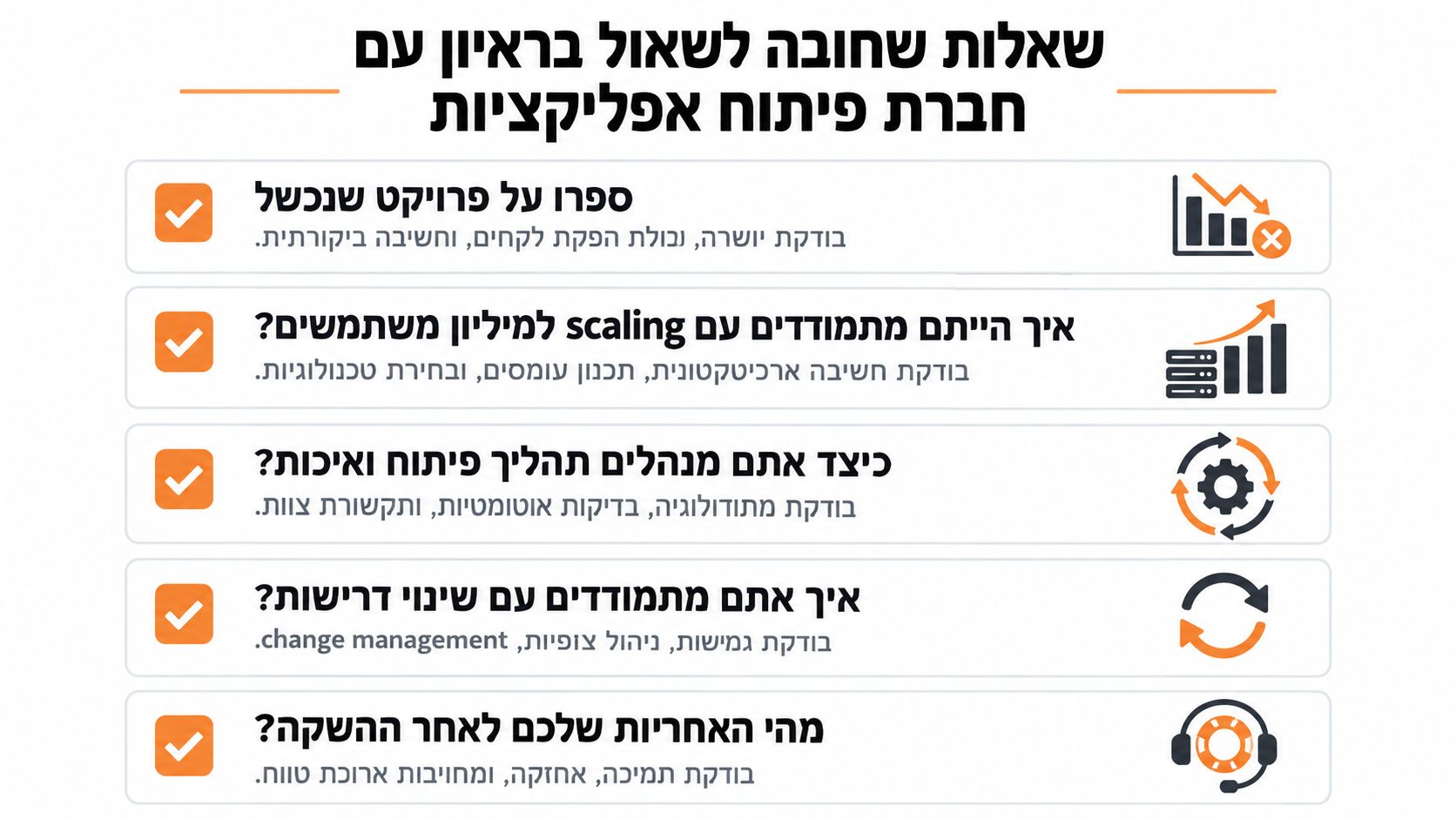 אינפוגרפיקה המציגה שאלות חשובות שכדאי לשאול חברת פיתוח אפליקציות במהלך תהליך בחירת ספק או מומחים טכנולוגיים.