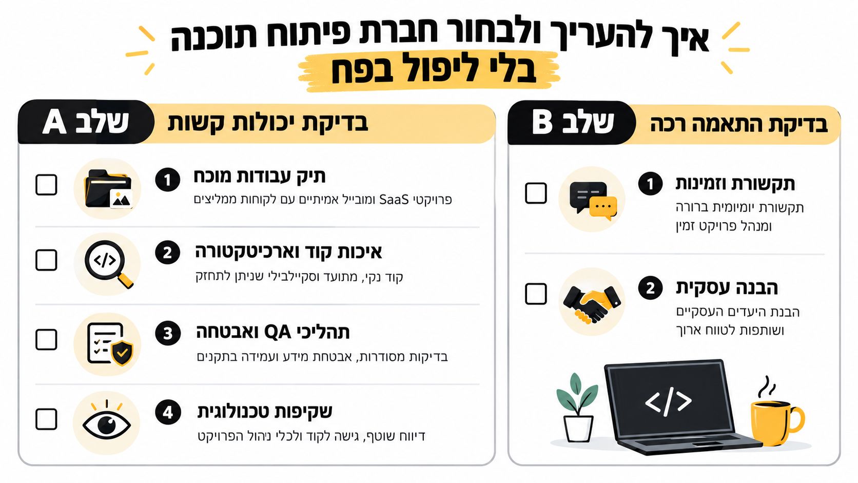 אינפוגרפיקה המציגה שלבים להערכה ובחירה נכונה של חברת פיתוח תוכנה מקצועית מבלי ליפול במלכודות נפוצות