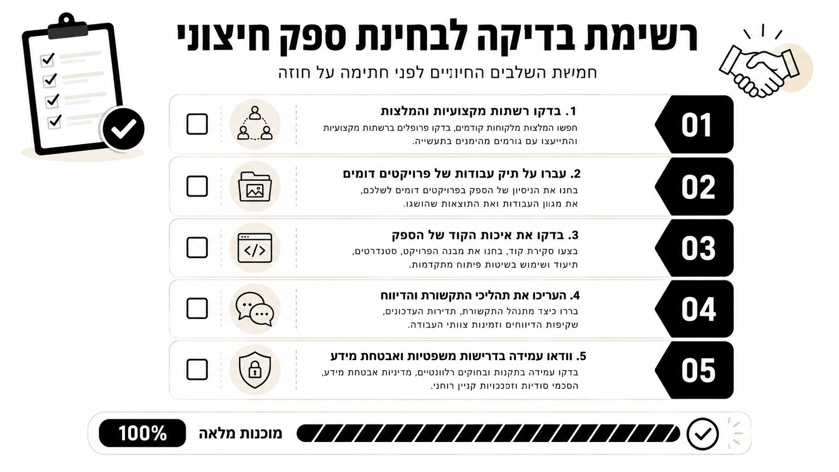 רשימת תיוג לבדיקת ספק חיצוני לפיתוח תוכנה, הכוללת חמישה שלבים קריטיים לפני חתימה על חוזה עבודה.