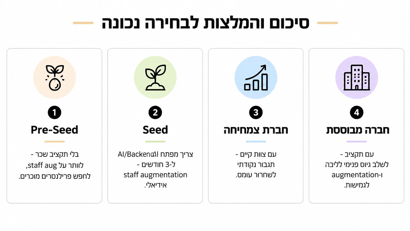 סיכום המלצות לבחירת מודל גיוס עובדים, מ-Pre-Seed ועד חברה מבוססת, בהתאם לשלב החברה.
