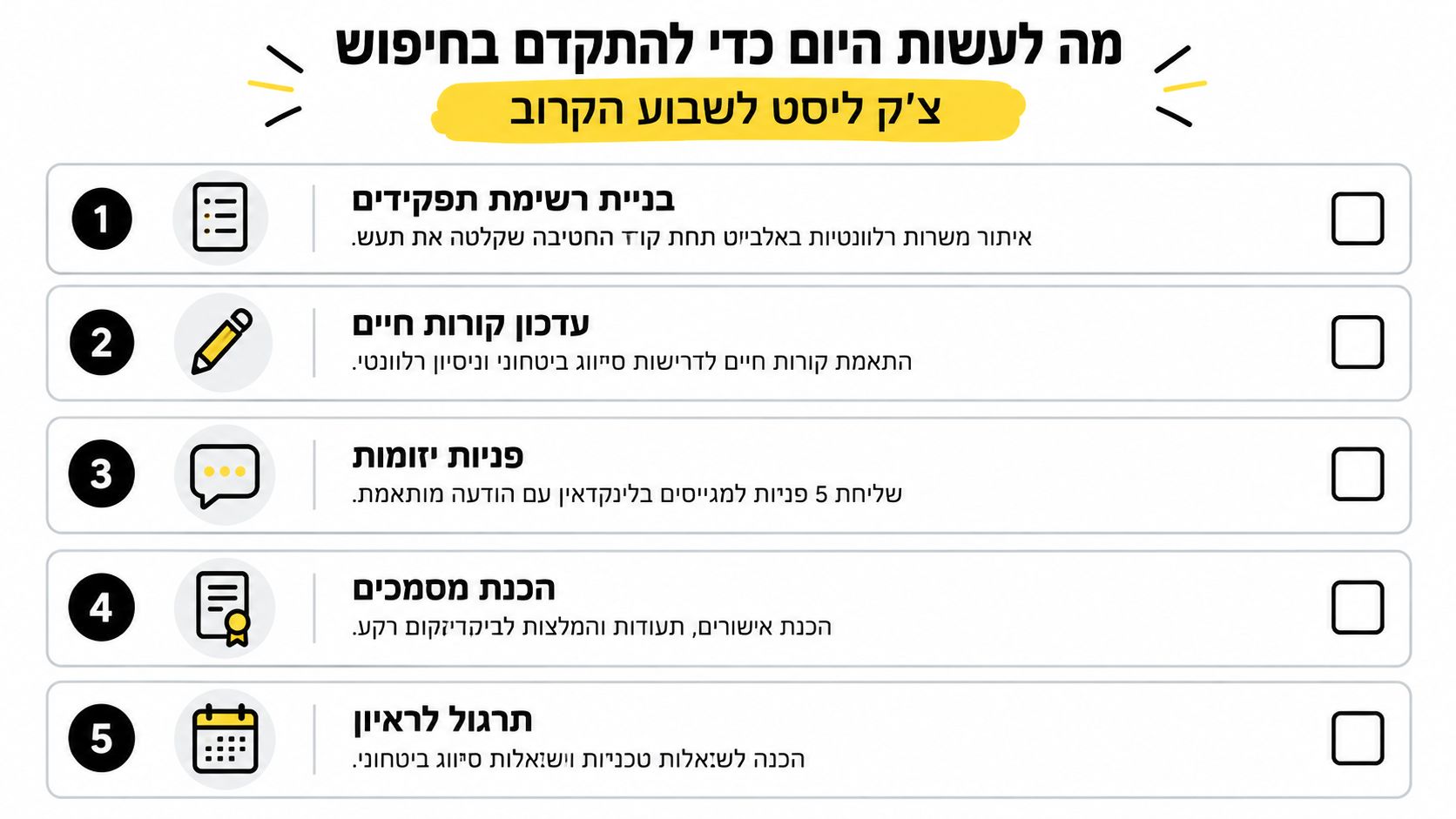 צ'ק ליסט יומי לחיפוש עבודה בתעש מערכות הכולל הכנת קורות חיים, פניות למגייסים והכנה לראיונות עבודה.