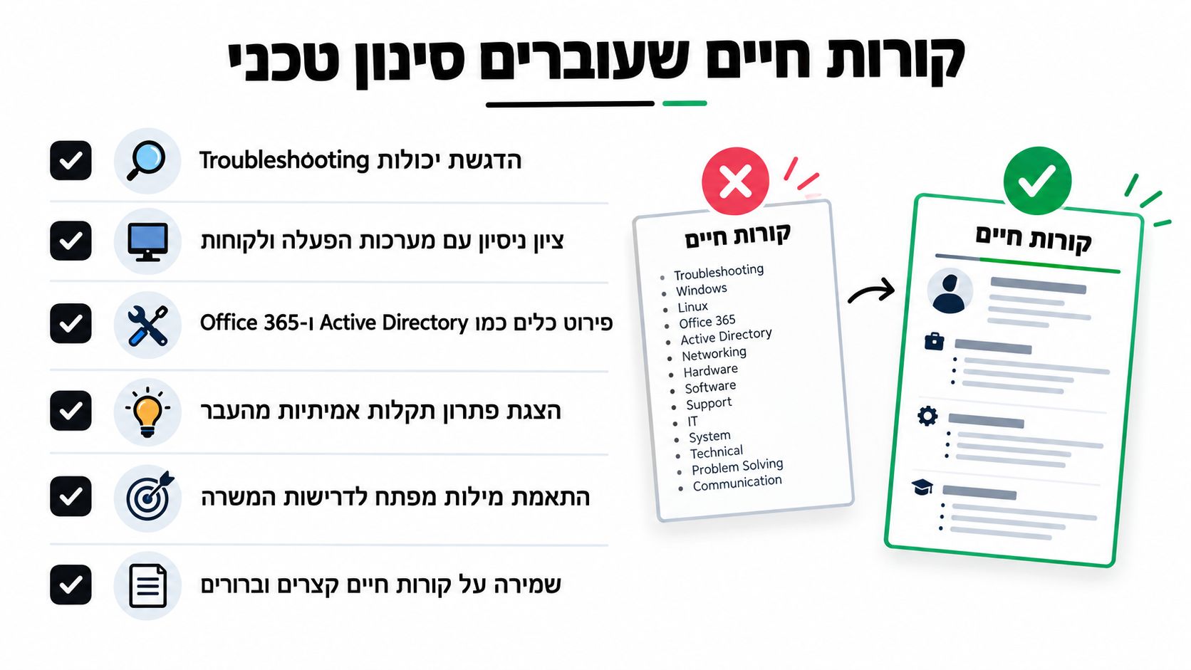 אינפוגרפיקה המציגה דגשים חשובים לכתיבת קורות חיים מקצועיים עבור משרות בתחום התמיכה הטכנית וה-IT.