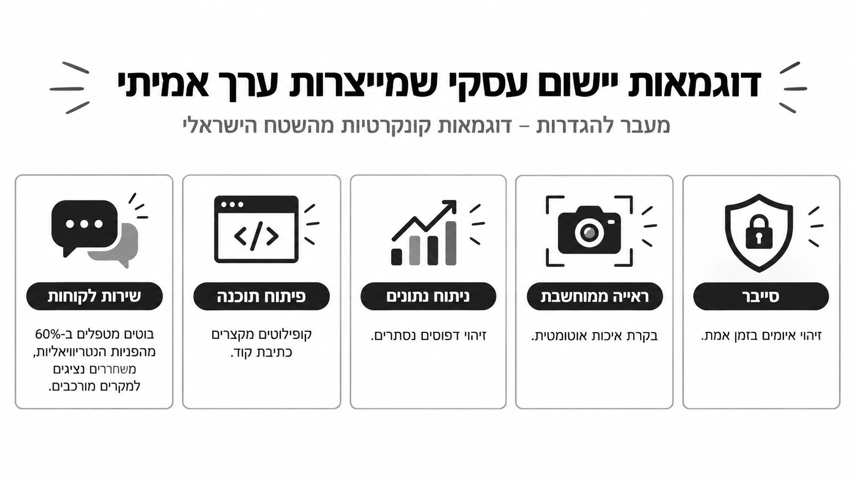תרשים המציג דוגמאות לשימוש עסקי בבינה מלאכותית, כולל שירות לקוחות, פיתוח תוכנה, ניתוח נתונים, ראייה ממוחשבת וסייבר.