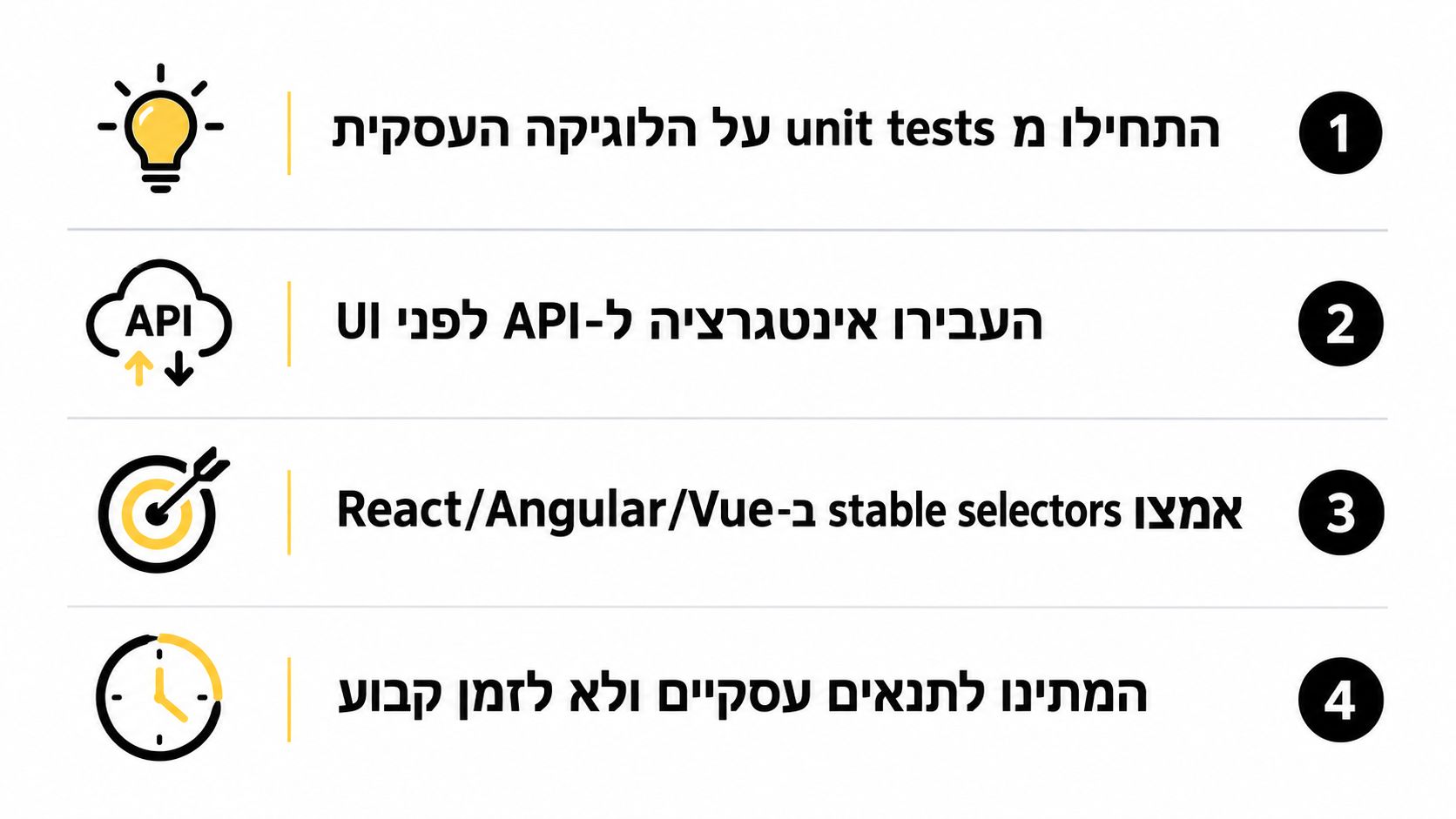אינפוגרפיקה המציגה ארבעה שלבים מומלצים לייעול תהליכי בדיקות תוכנה אוטומטיות ושיפור היציבות של מערכות בדיקה.