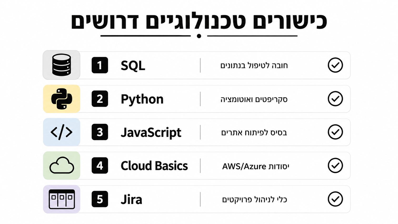 רשימת מיומנויות טכנולוגיות נדרשות לסטודנטים להנדסת תעשייה וניהול הכוללת כלי תוכנה ושפות תכנות פופולריות בשוק העבודה.